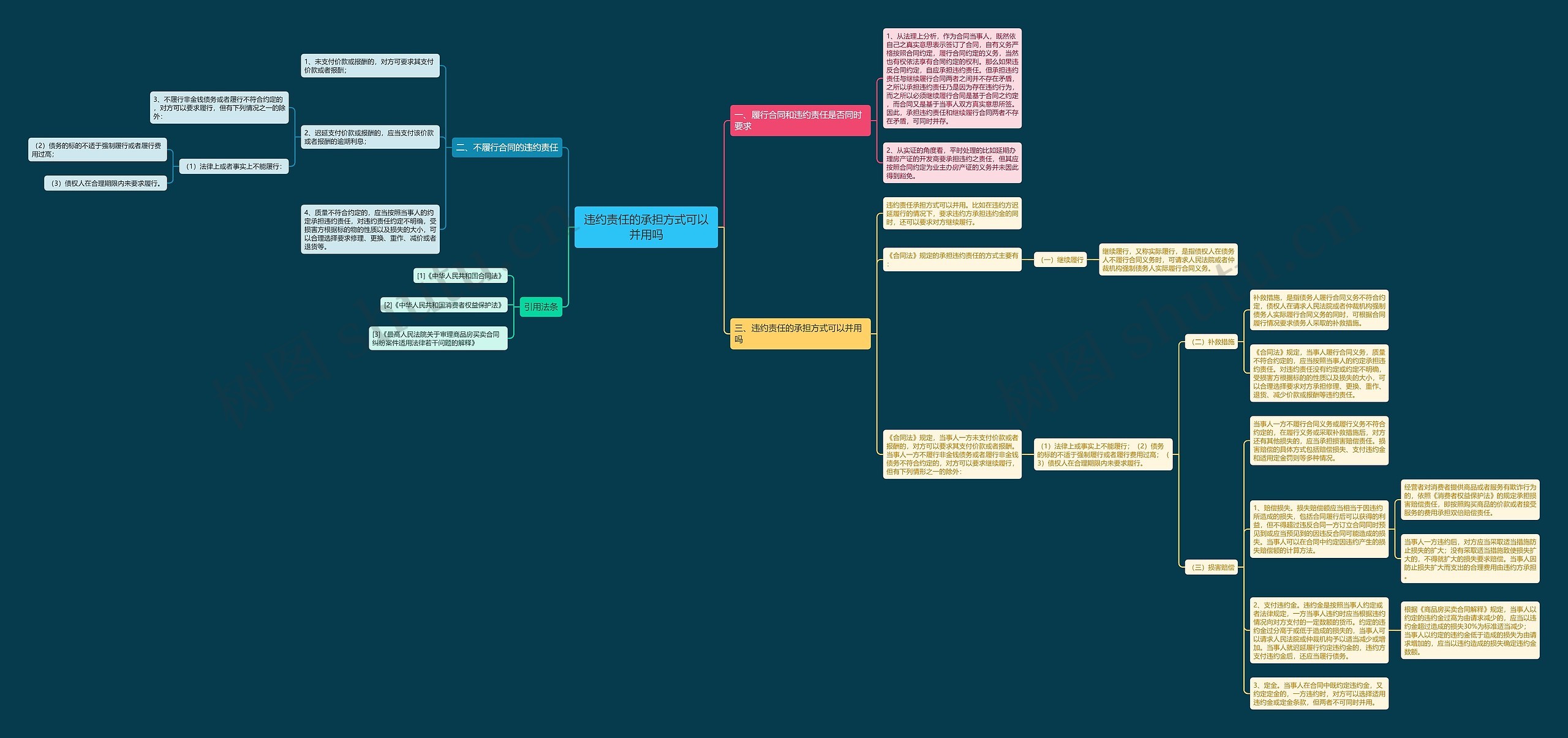 违约责任的承担方式可以并用吗 违约责任的承担方式可以并用吗