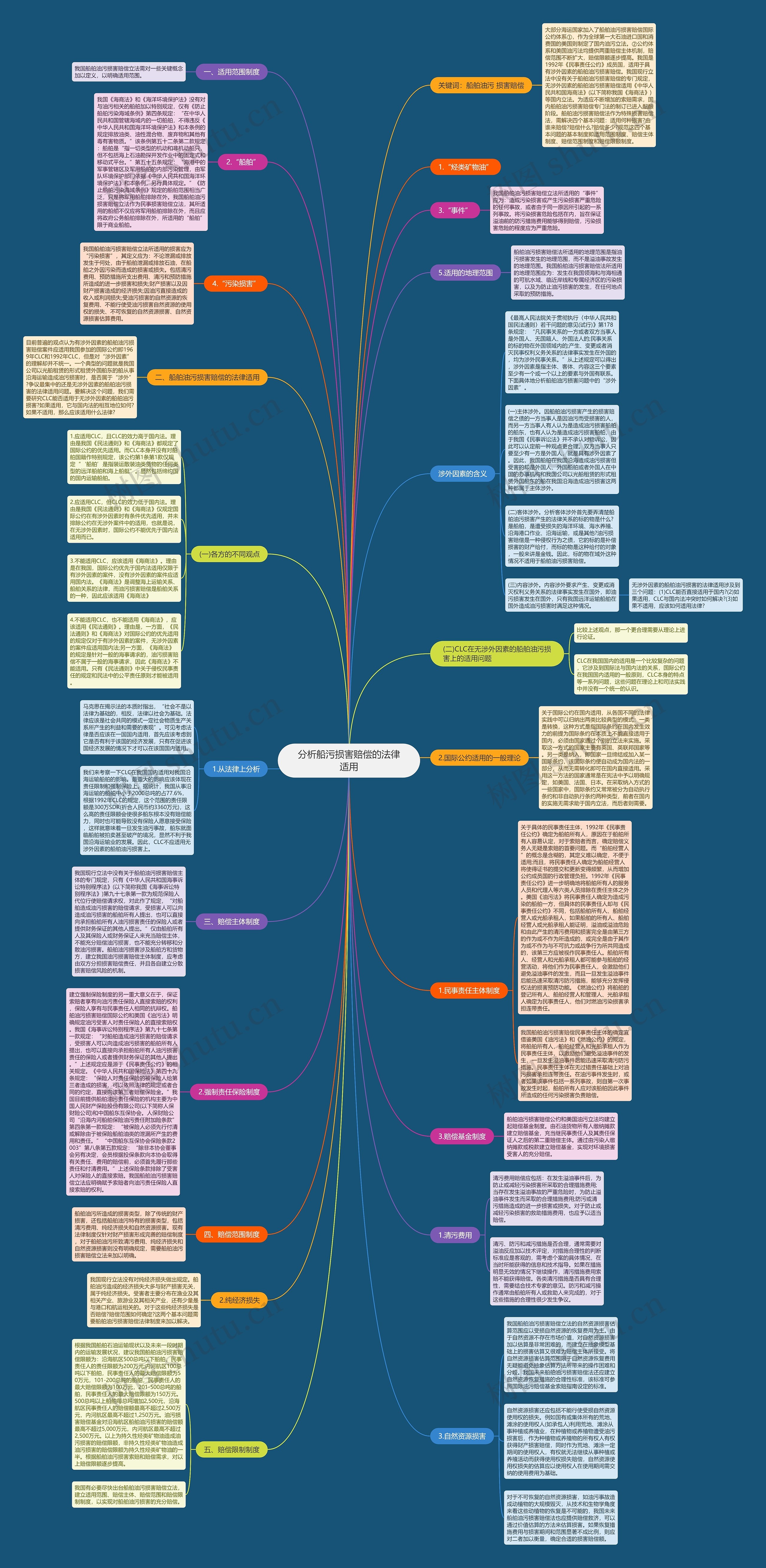 分析船污损害赔偿的法律适用 分析船污损害赔偿的法律适用