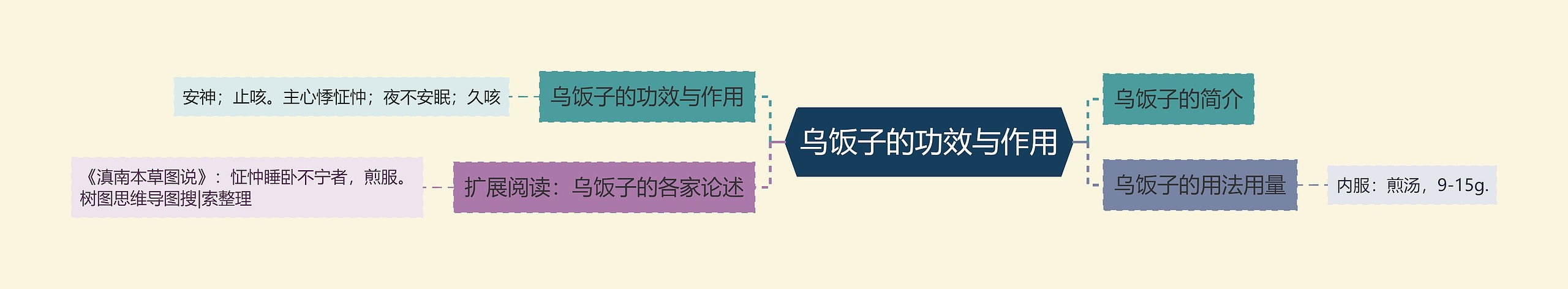 乌饭子的功效与作用 乌饭子的功效与作用