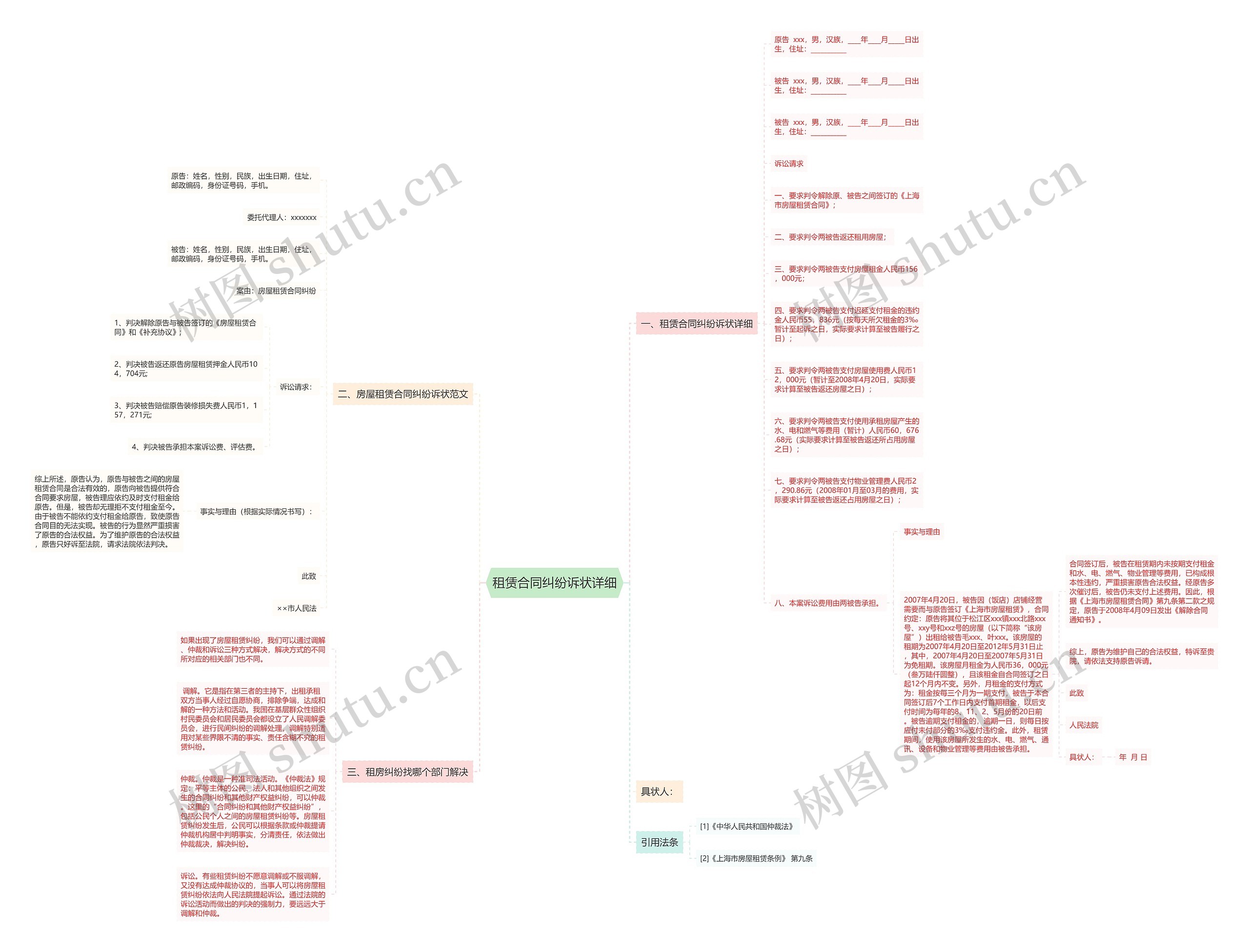 租赁合同纠纷诉状详细思维导图