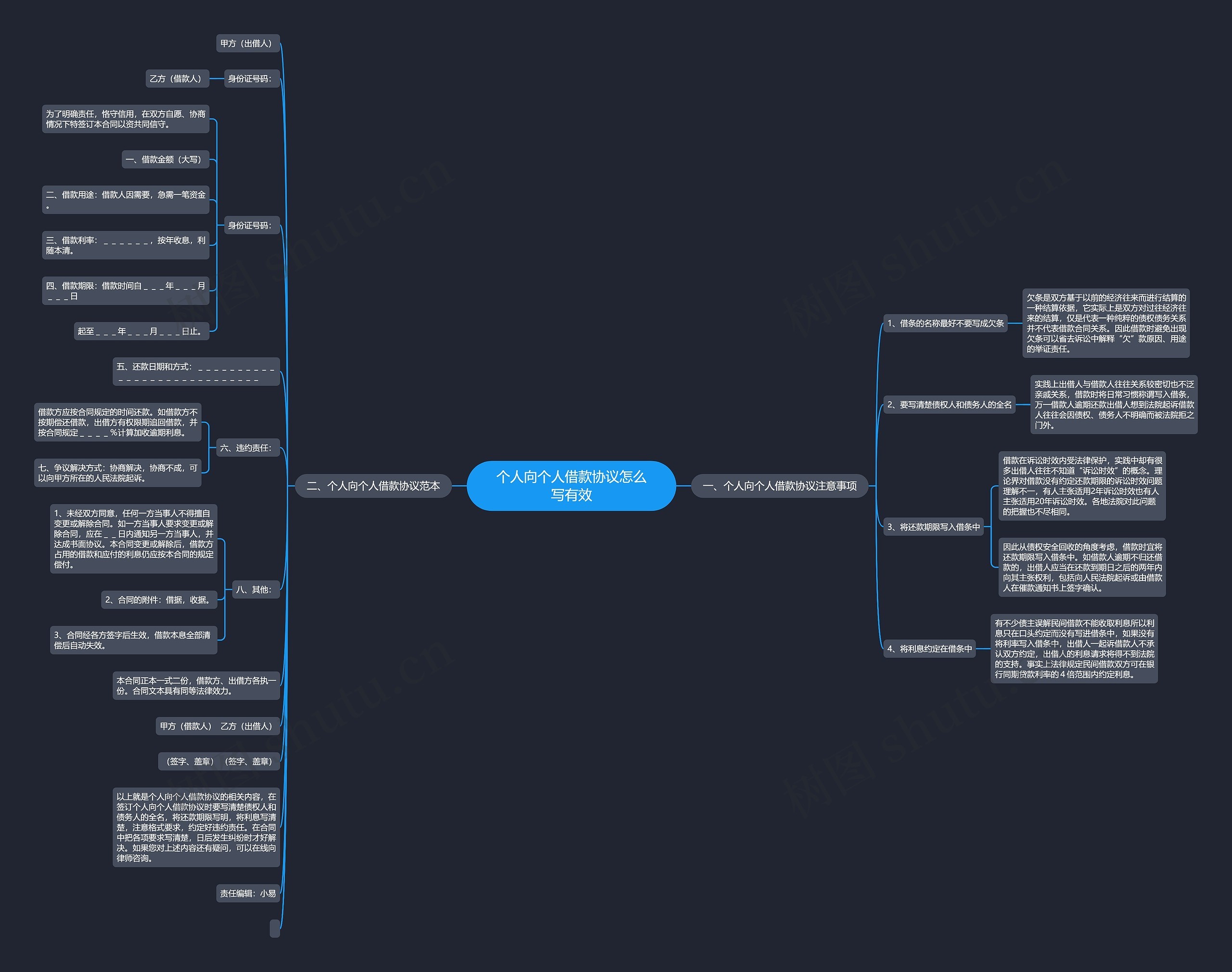 个人向个人借款协议怎么写有效思维导图