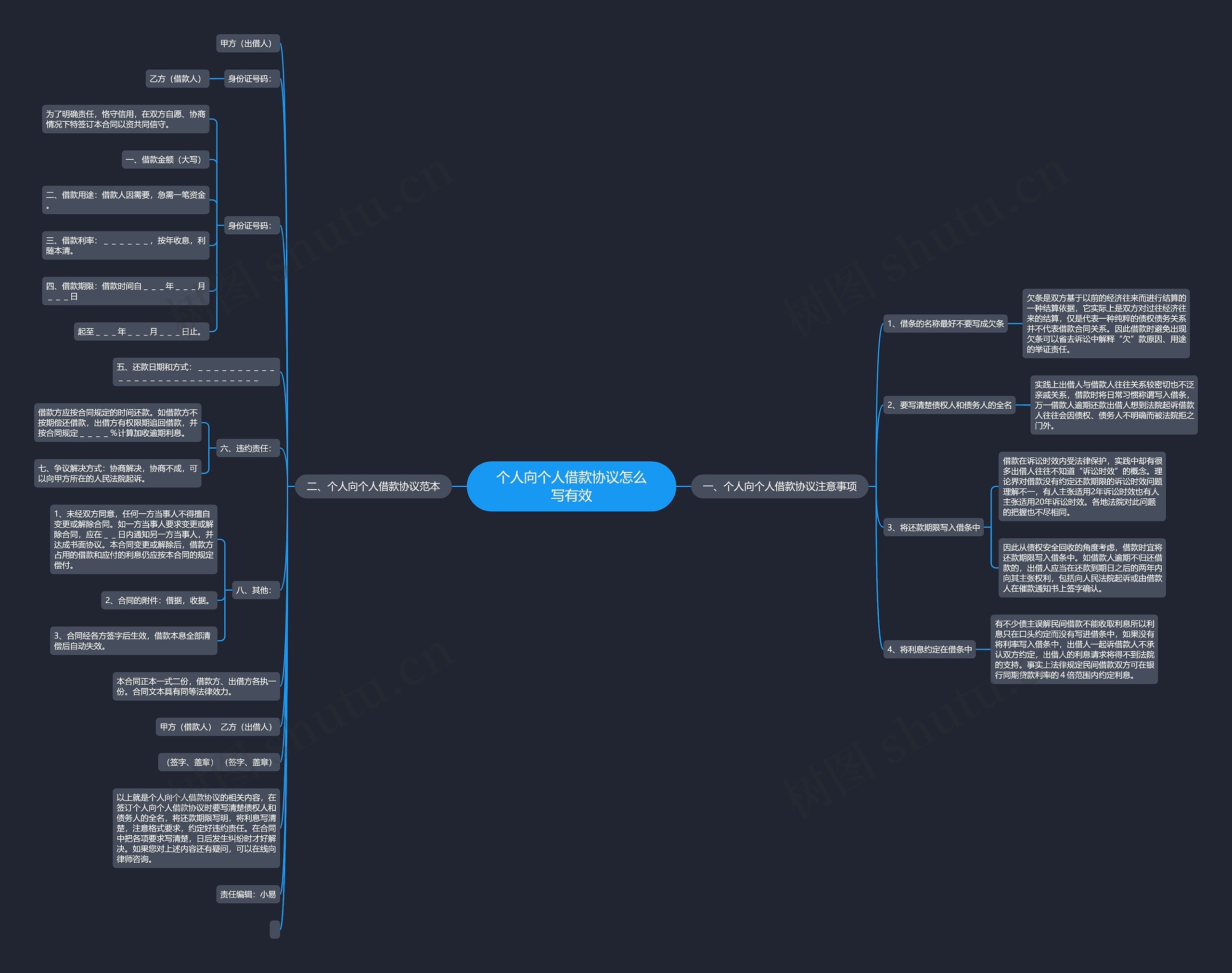 个人向个人借款协议怎么写有效 个人向个人借款协议怎么写有效