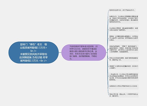 旋转门“摔伤”老太　物业担责被判赔偿2.3万元<br />
未能预见到风险并采取相应保障措施 负有过错 终审被判赔偿2.3万元 <br />