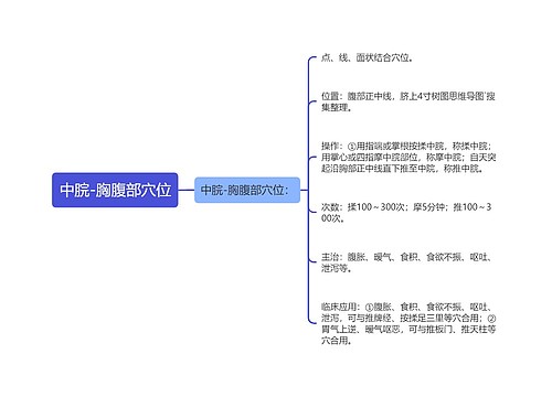 中脘-胸腹部穴位