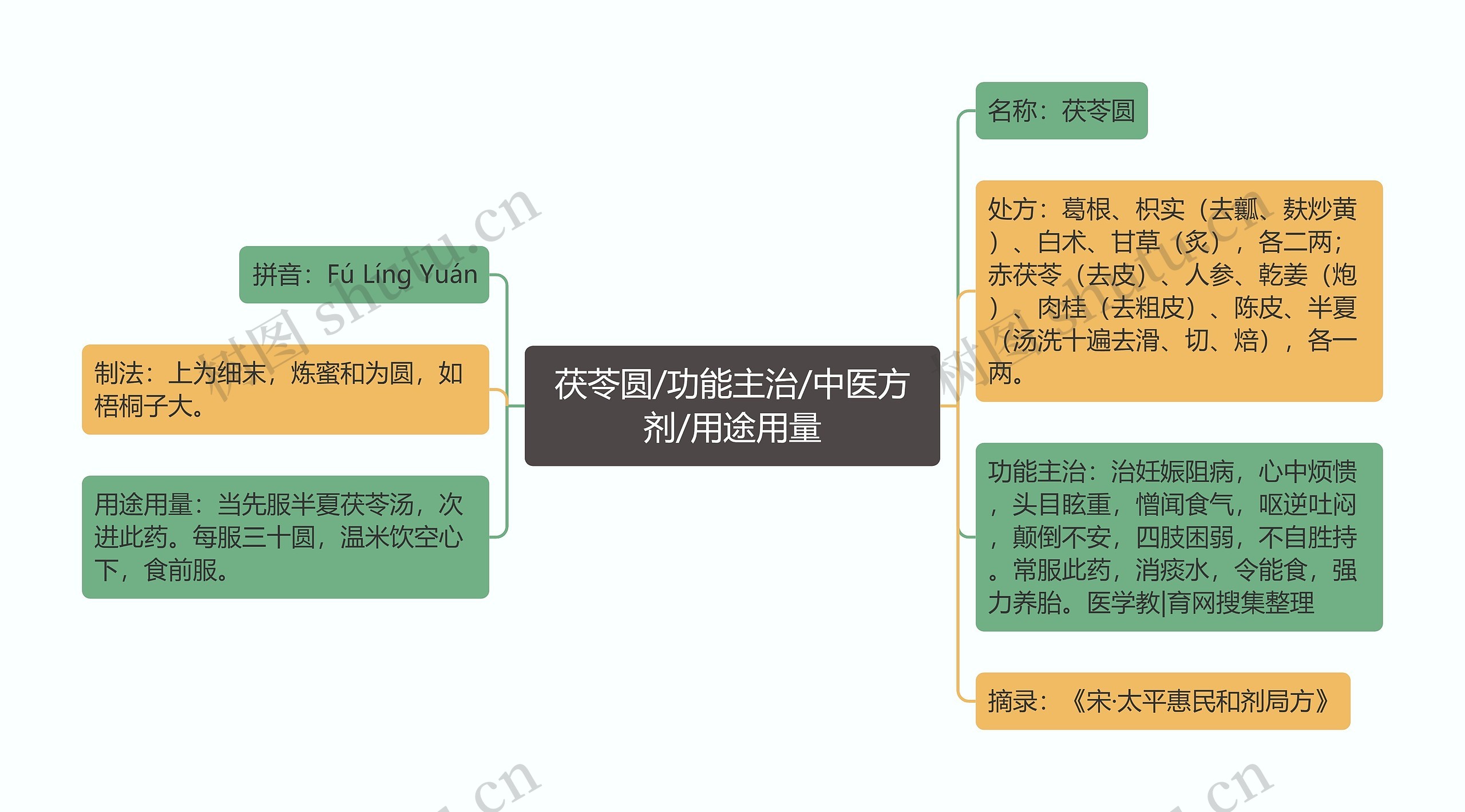 茯苓圆/功能主治/中医方剂/用途用量