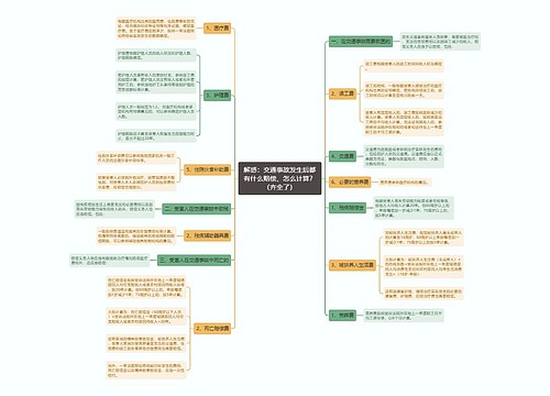 解惑：交通事故发生后都有什么赔偿、怎么计算？（齐全了）