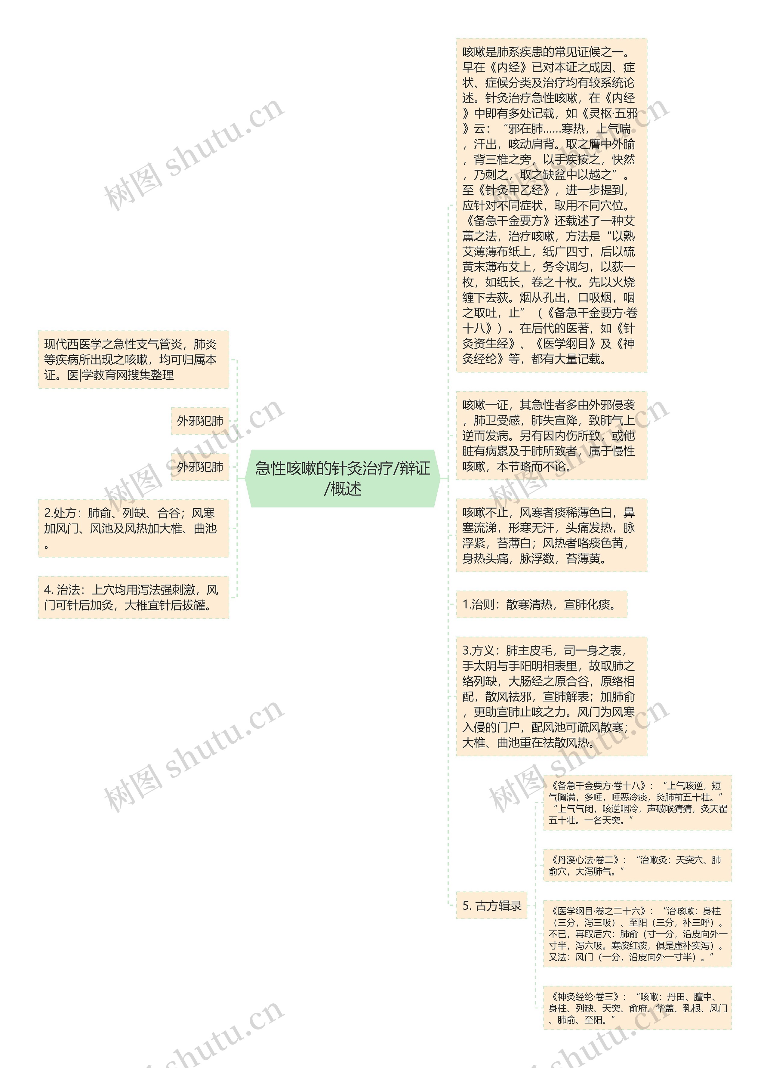 急性咳嗽的针灸治疗/辩证/概述