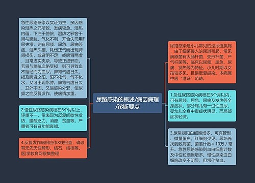 尿路感染的概述/病因病理/诊断要点