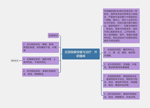 足部按摩保健与治疗：外阴瘙痒