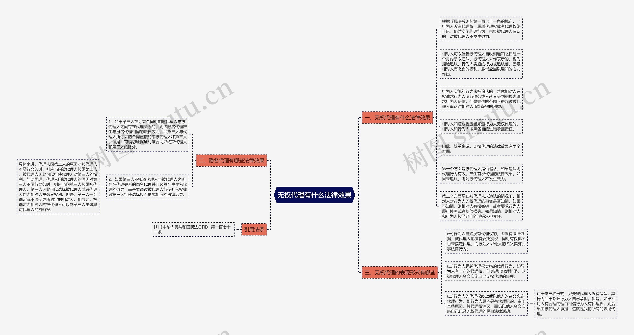 无权代理有什么法律效果 无权代理有什么法律效果