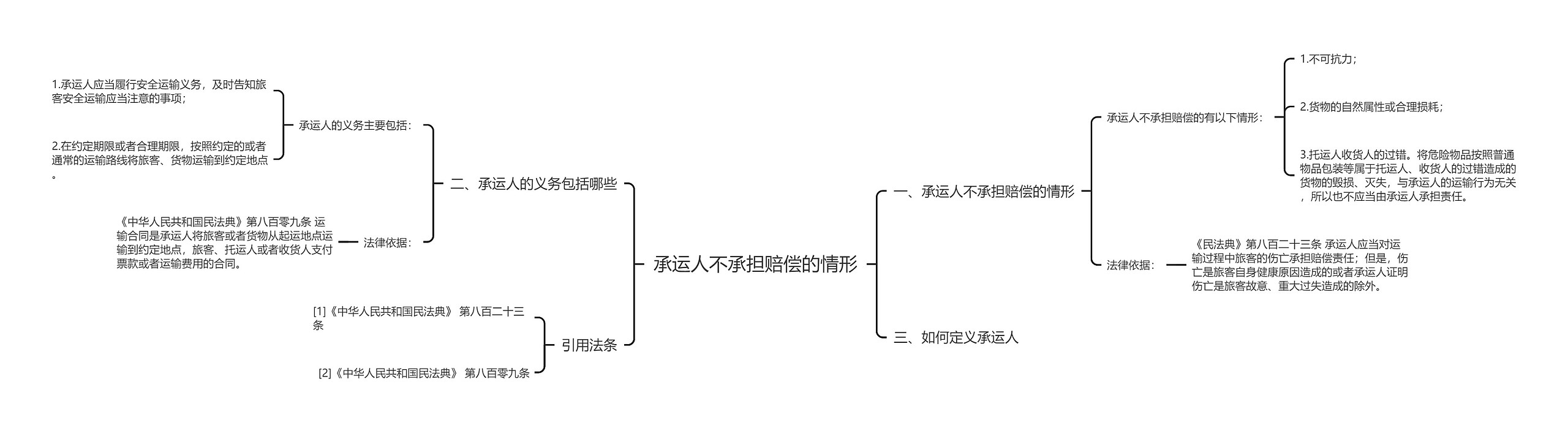 承运人不承担赔偿的情形思维导图