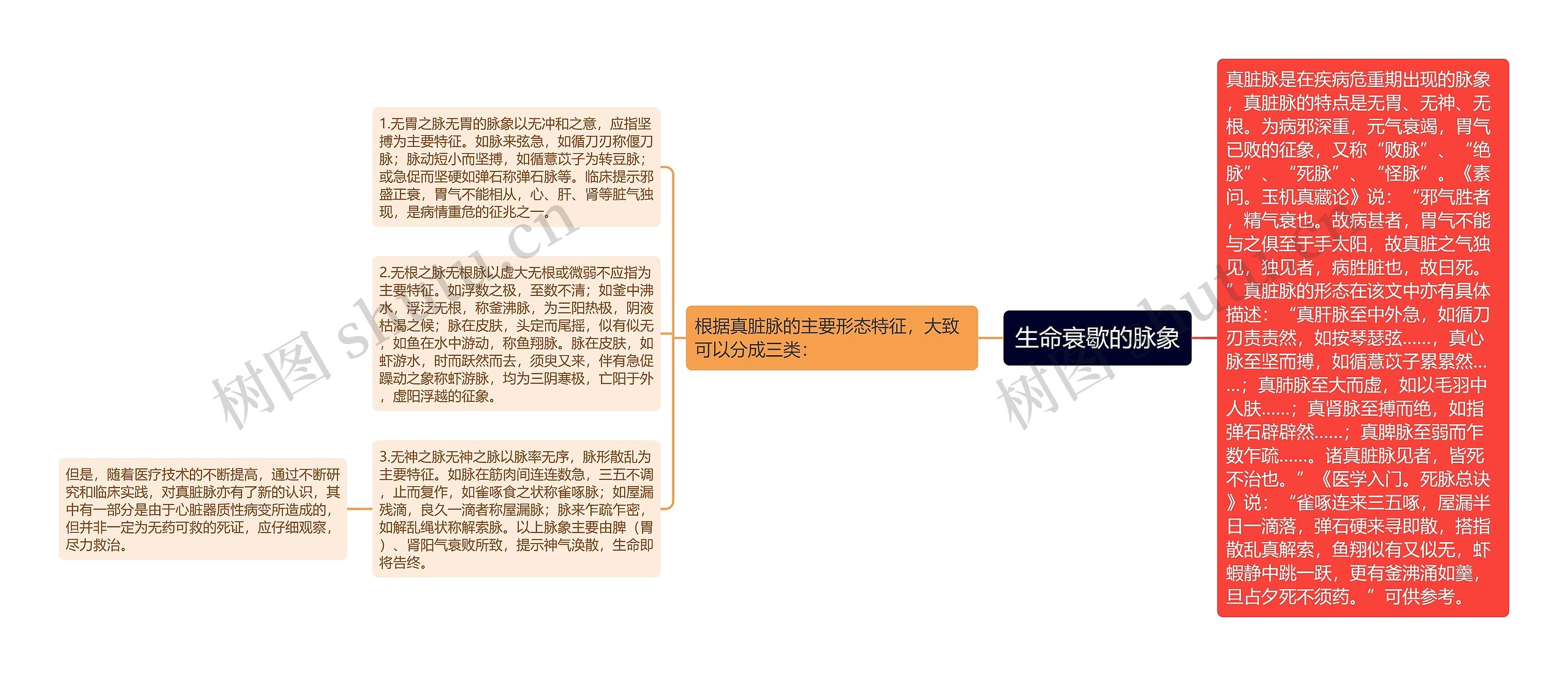 生命衰歇的脉象 生命衰歇的脉象