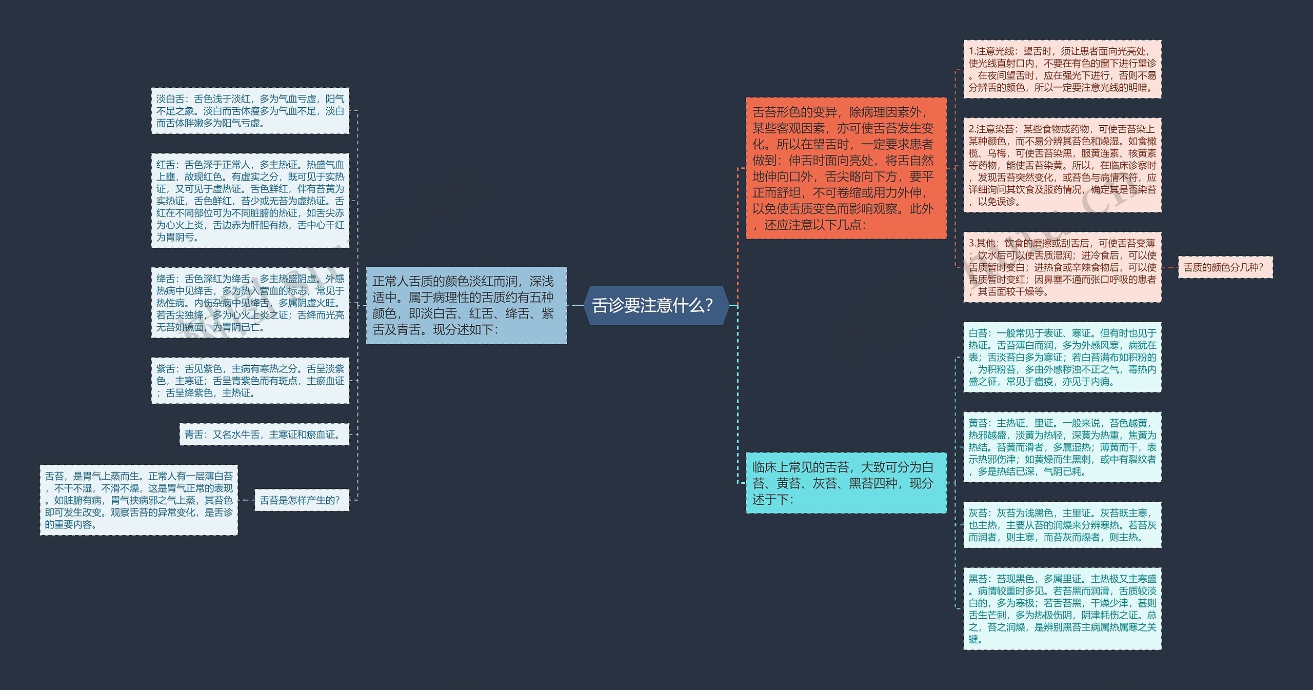 舌诊要注意什么？