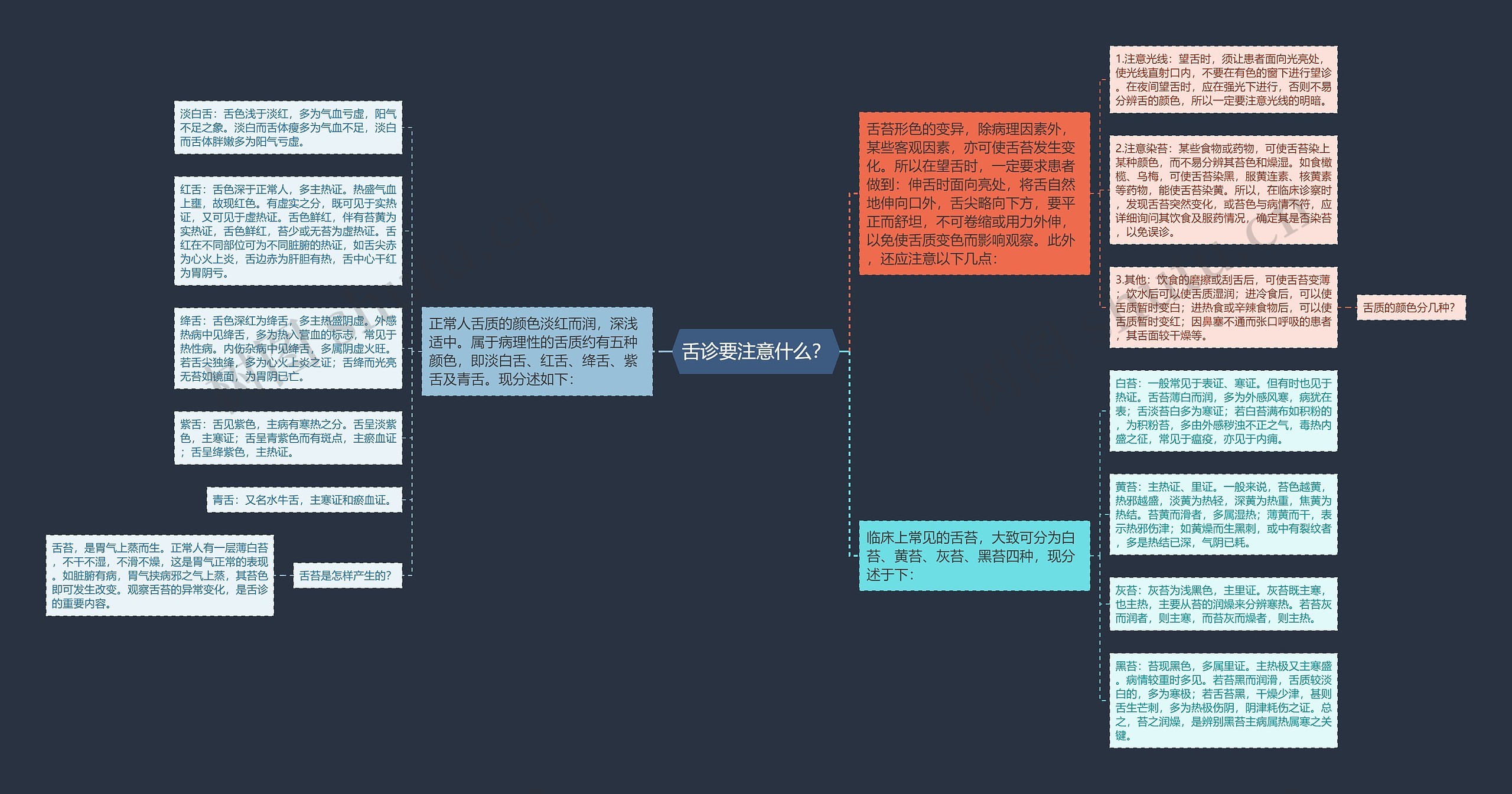 舌诊要注意什么？