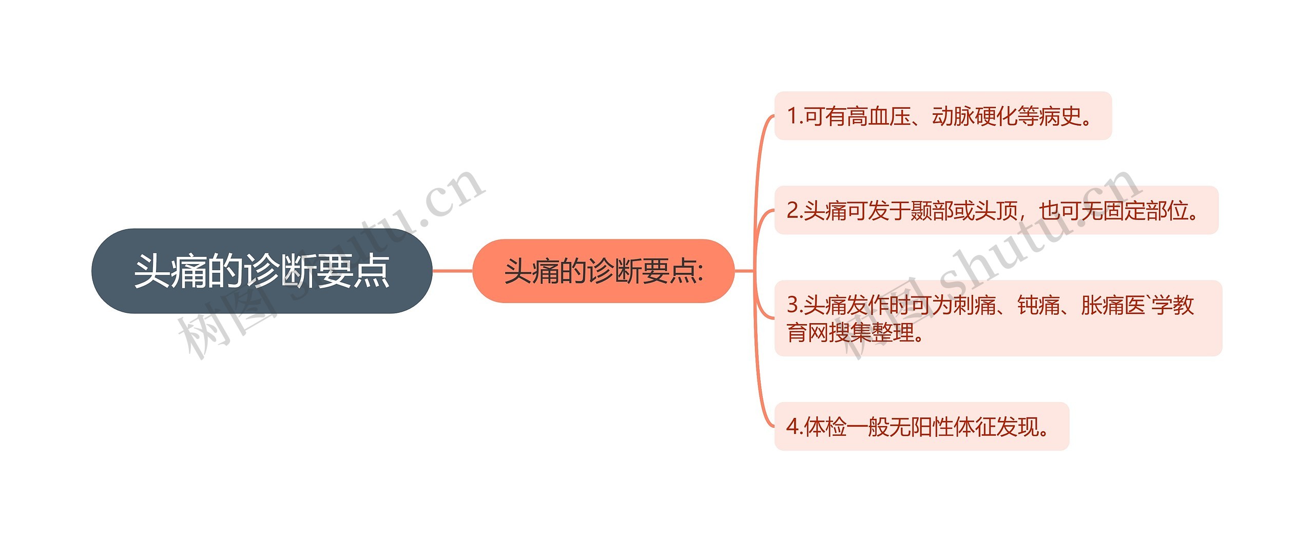 头痛的诊断要点