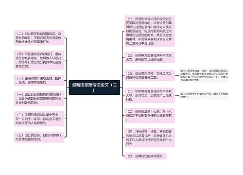 最新国家赔偿法全文（二）