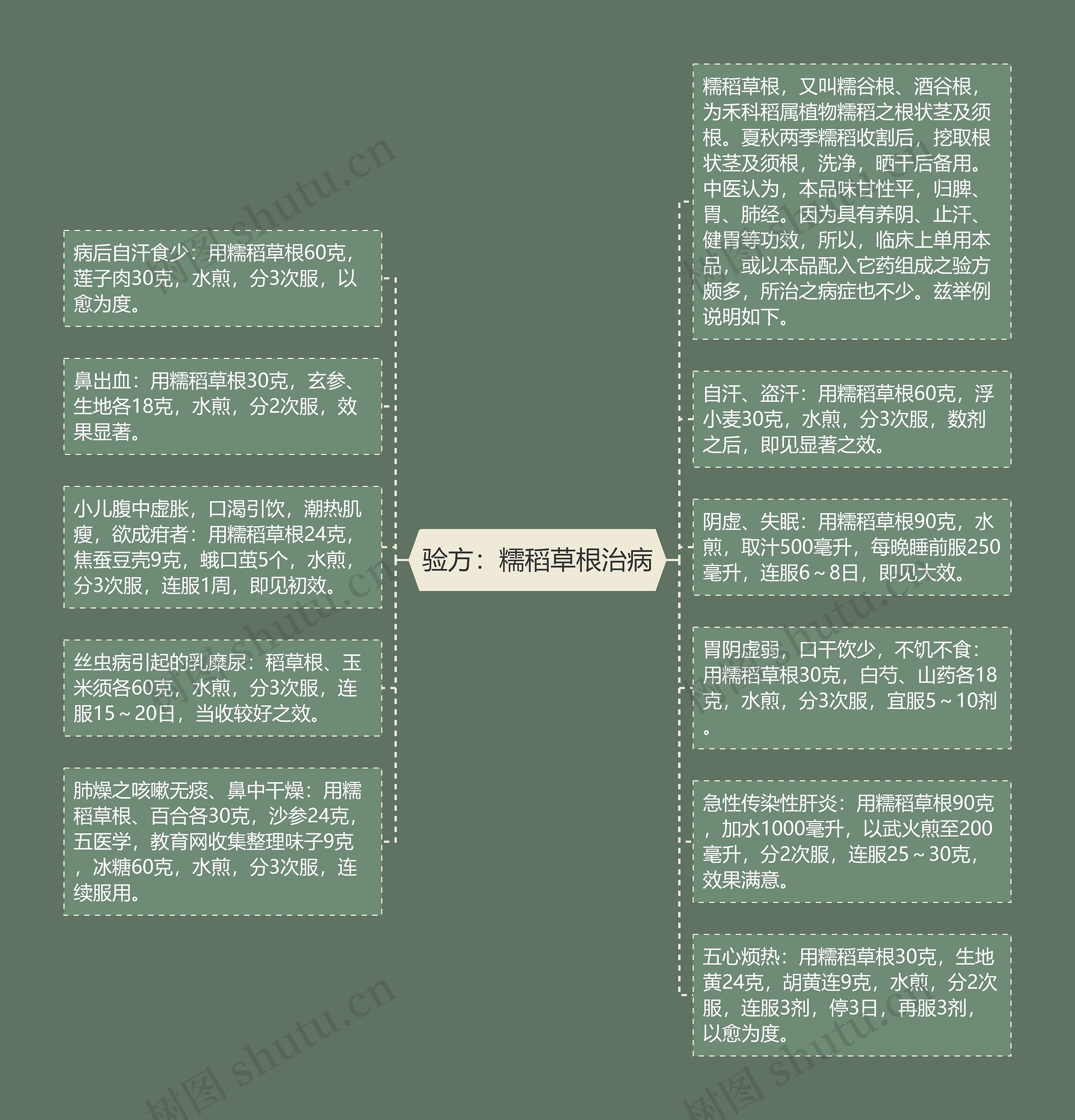 验方：糯稻草根治病