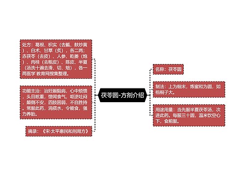 茯苓圆-方剂介绍