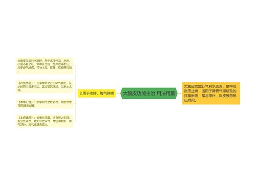 大腹皮功能主治|用法用量