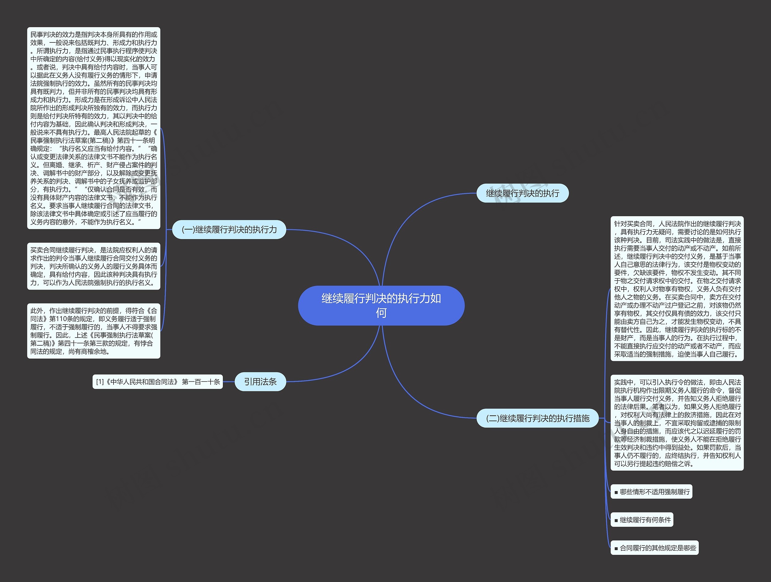 继续履行判决的执行力如何思维导图