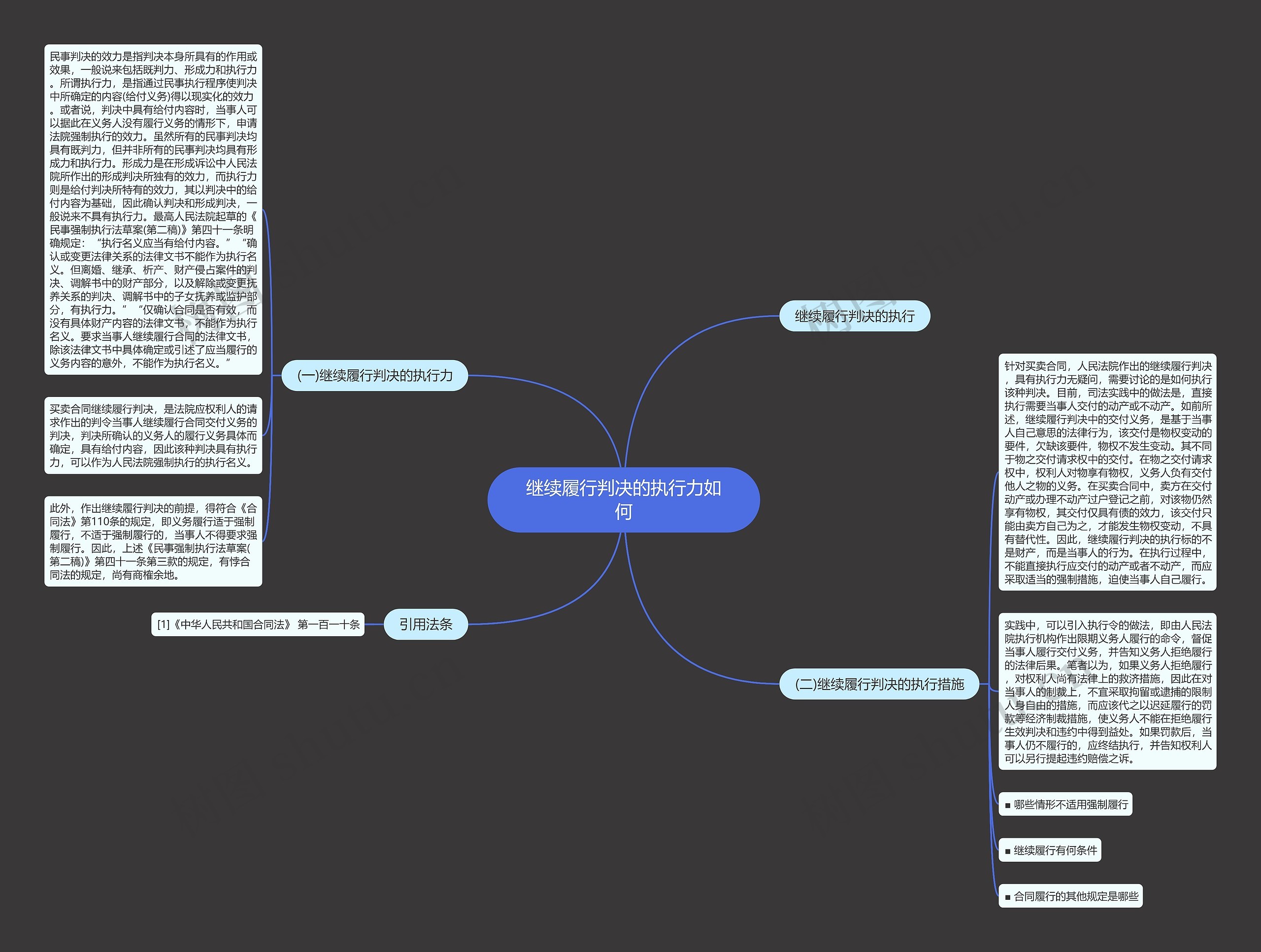 继续履行判决的执行力如何 继续履行判决的执行力如何