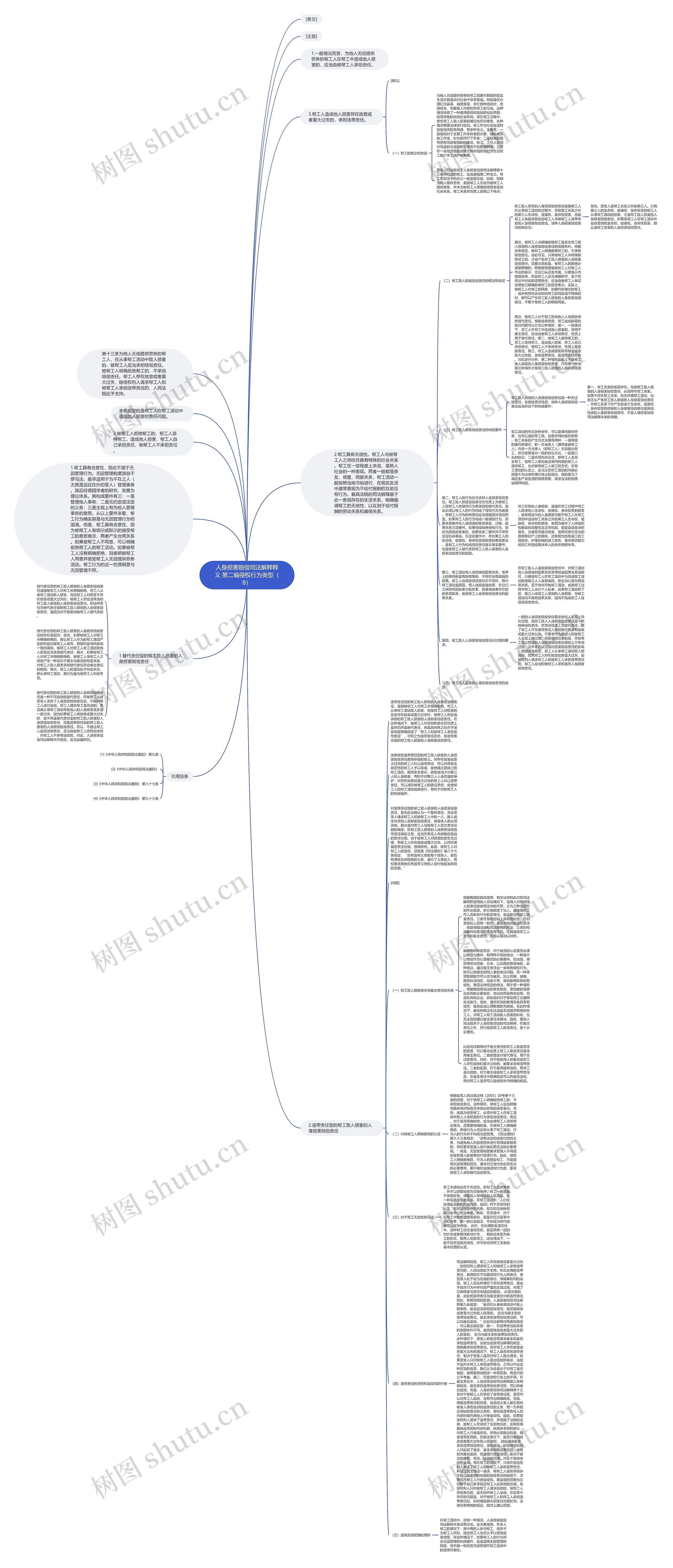 人身损害赔偿司法解释释义 第二编侵权行为类型（8）思维导图