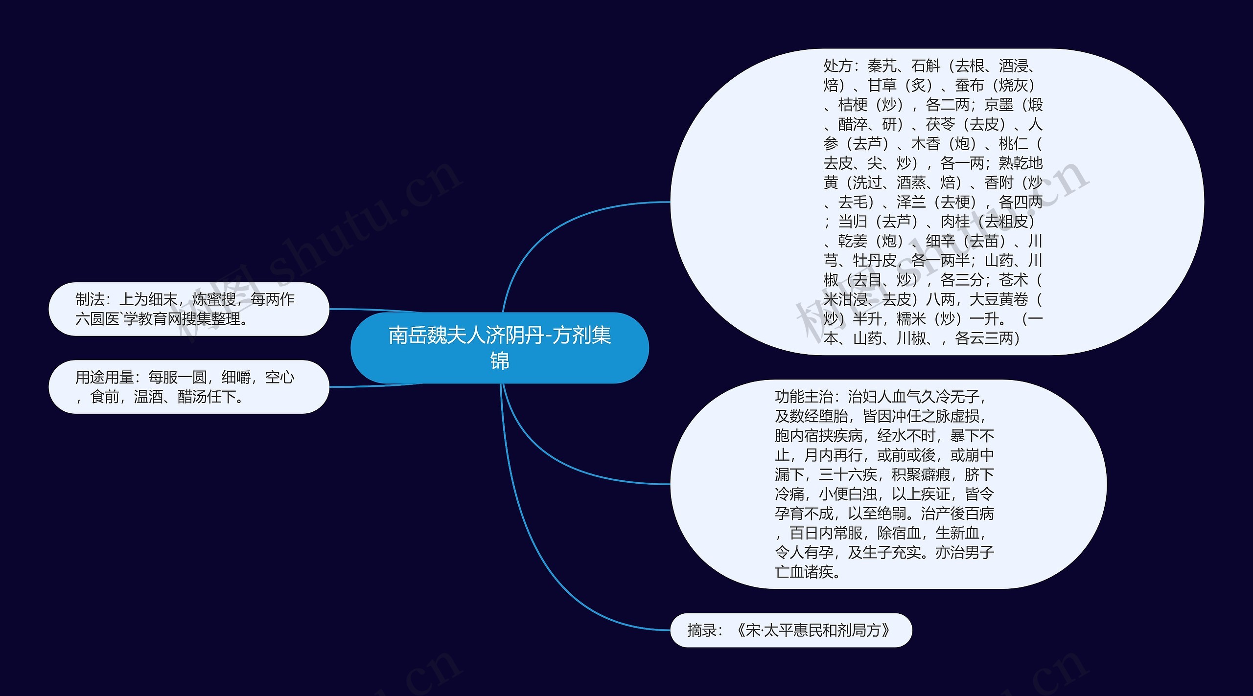 南岳魏夫人济阴丹-方剂集锦 南岳魏夫人济阴丹-方剂集锦