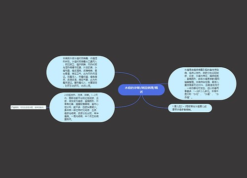 水痘的诊断/病因病理/概述