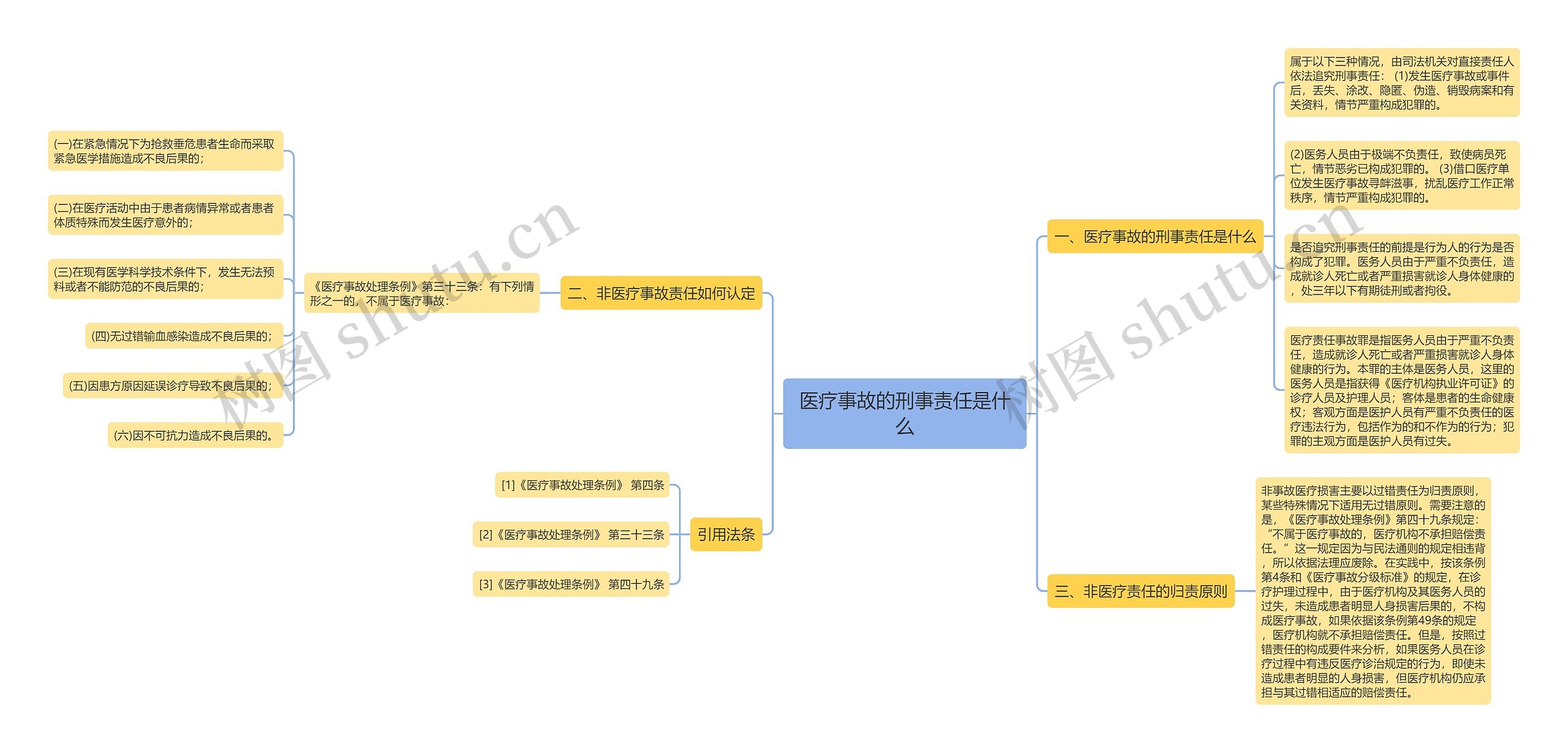 医疗事故的刑事责任是什么 医疗事故的刑事责任是什么