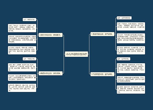 小儿汗证的分型治疗