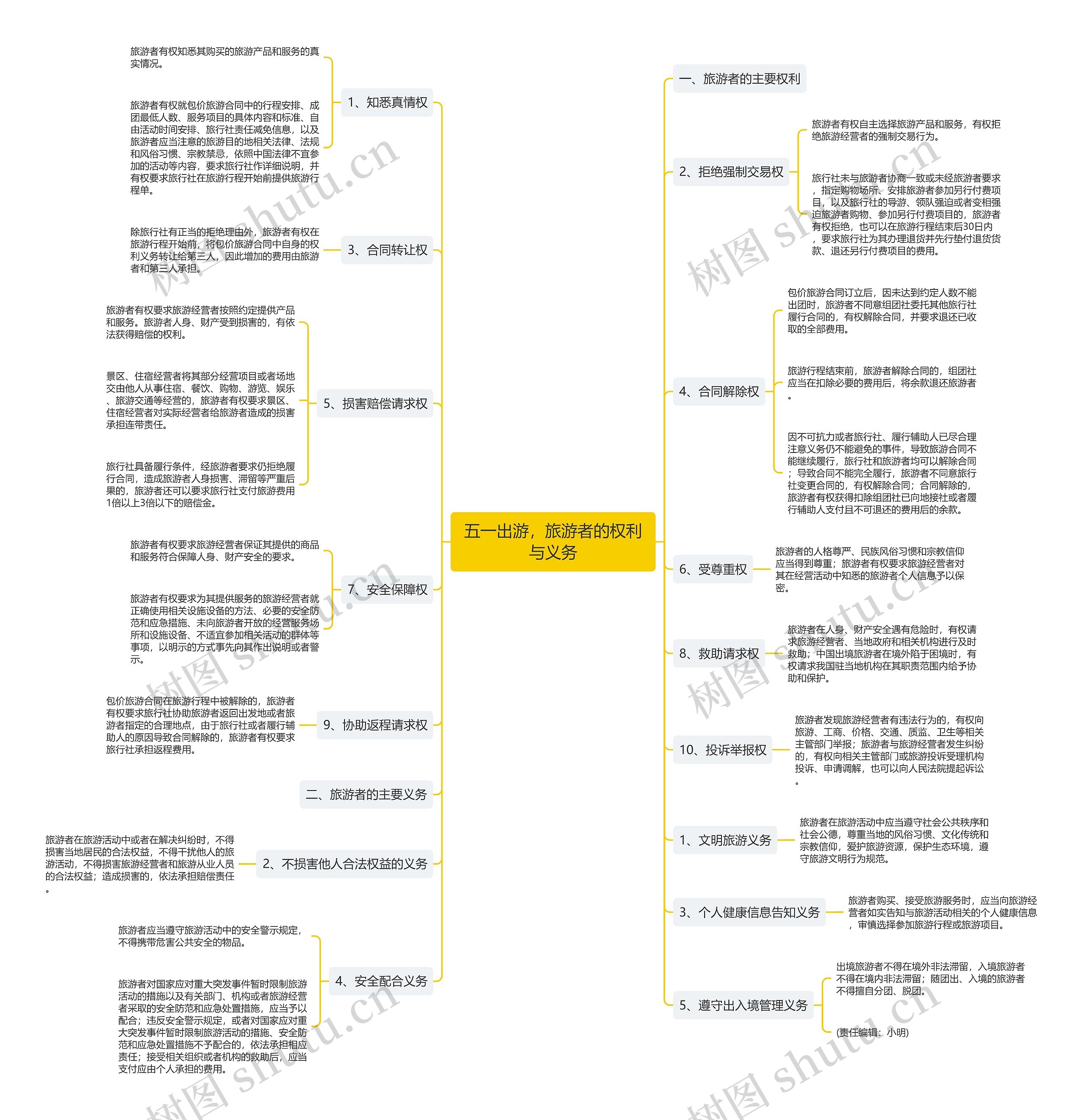 五一出游,旅游者的权利与义务 五一出游,旅游者的权利与义务