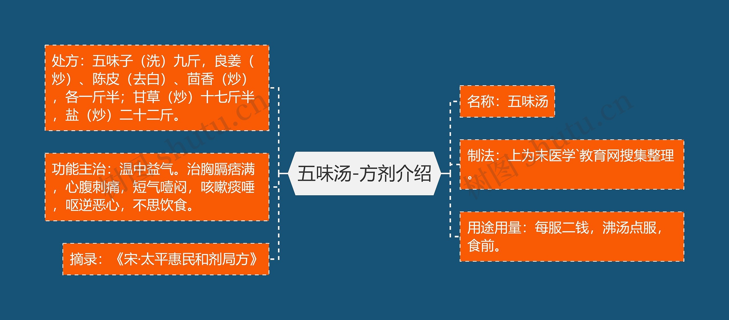 五味汤-方剂介绍 五味汤-方剂介绍