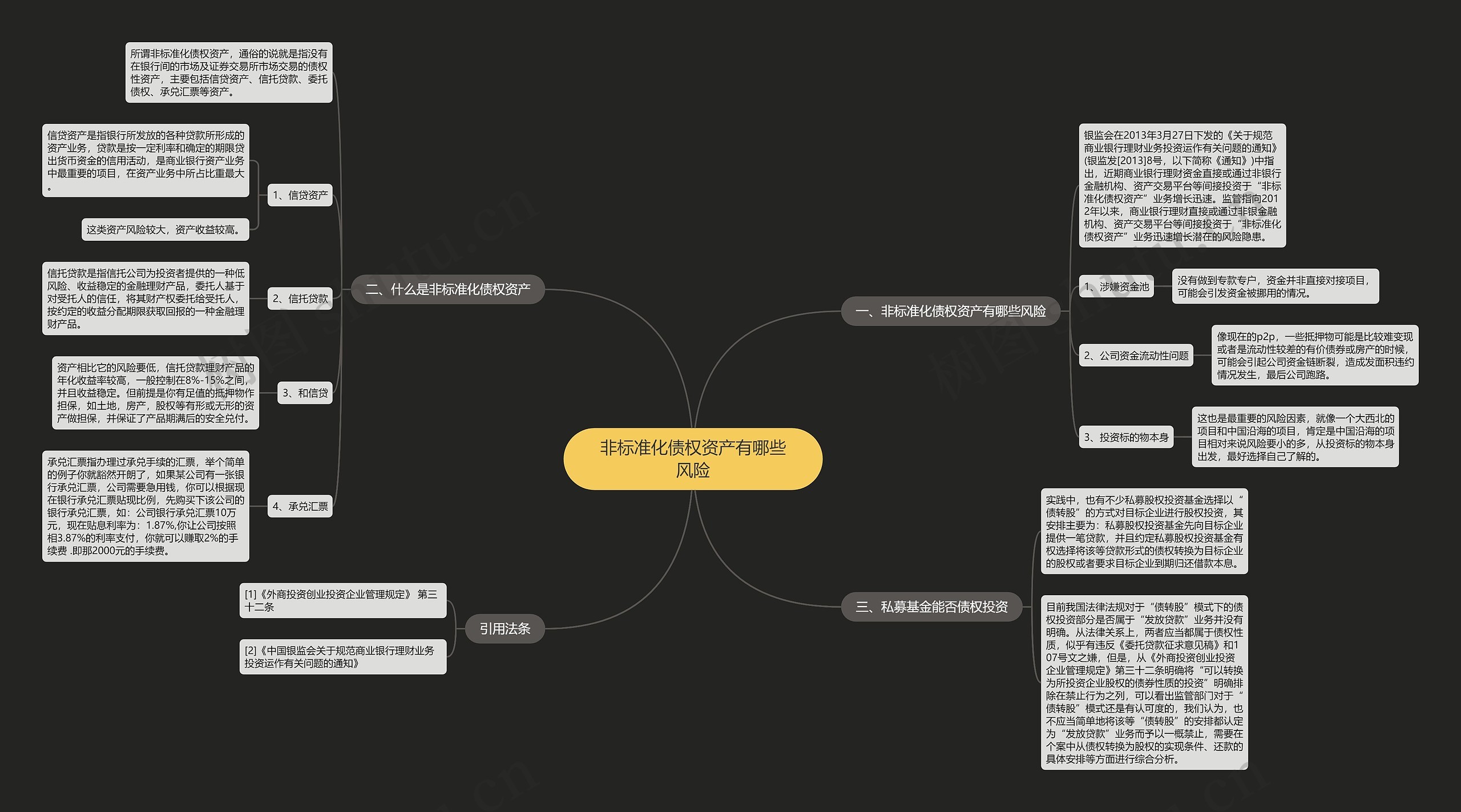 非标准化债权资产有哪些风险思维导图