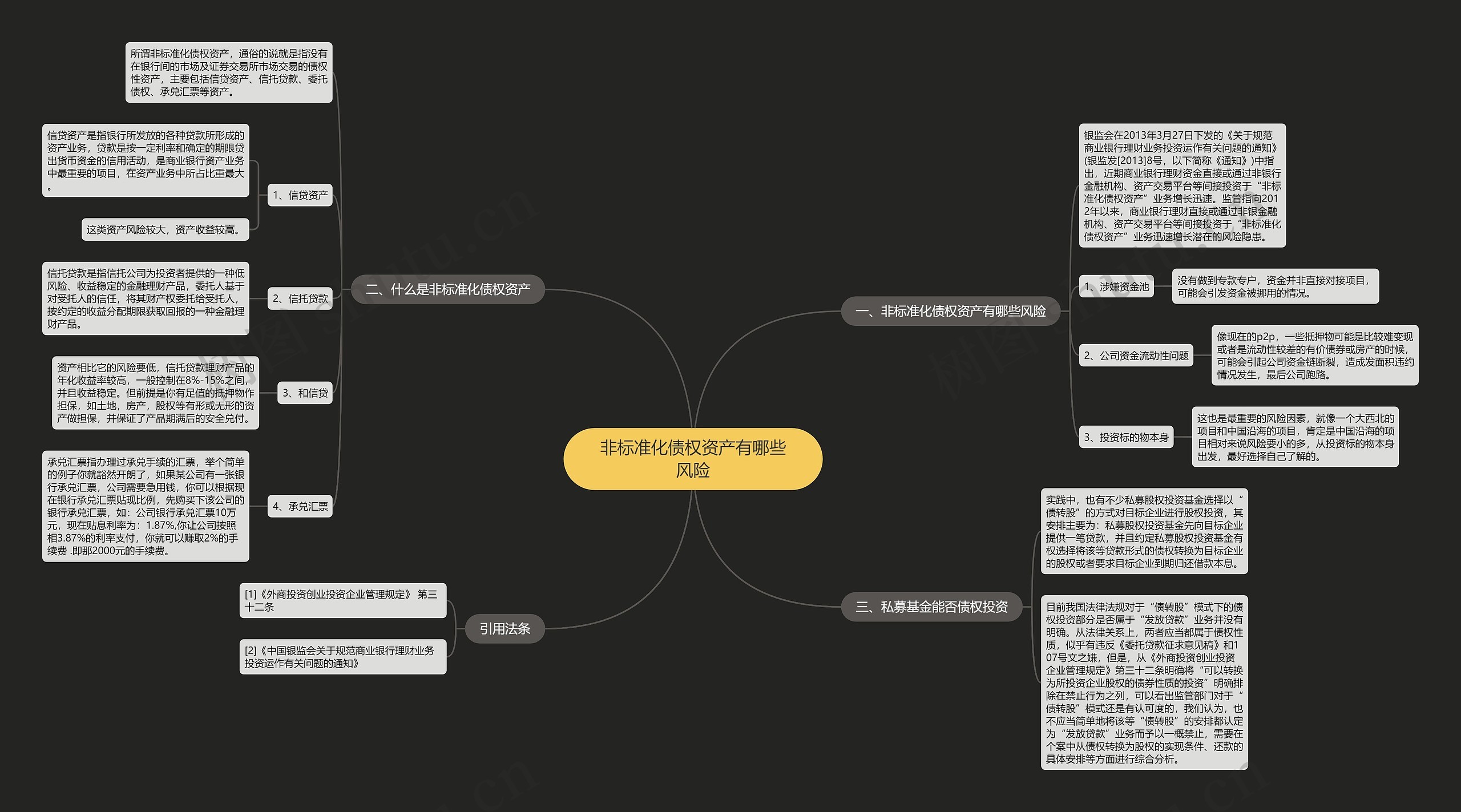 非标准化债权资产有哪些风险 非标准化债权资产有哪些风险