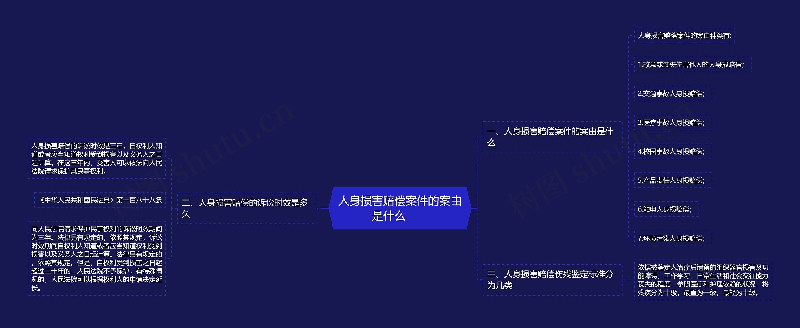 人身损害赔偿案件的案由是什么　　