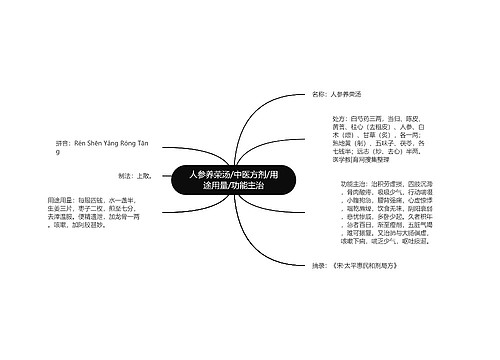 人参养荣汤/中医方剂/用途用量/功能主治