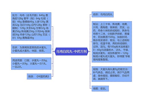 乌鸡白凤丸-中药方剂