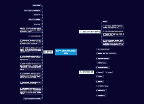 医疗纠纷的处理程序是怎样的