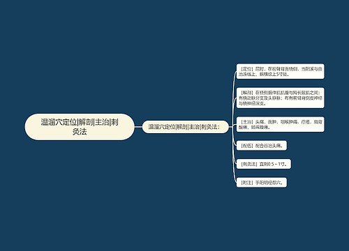 温溜穴定位|解剖|主治|刺灸法