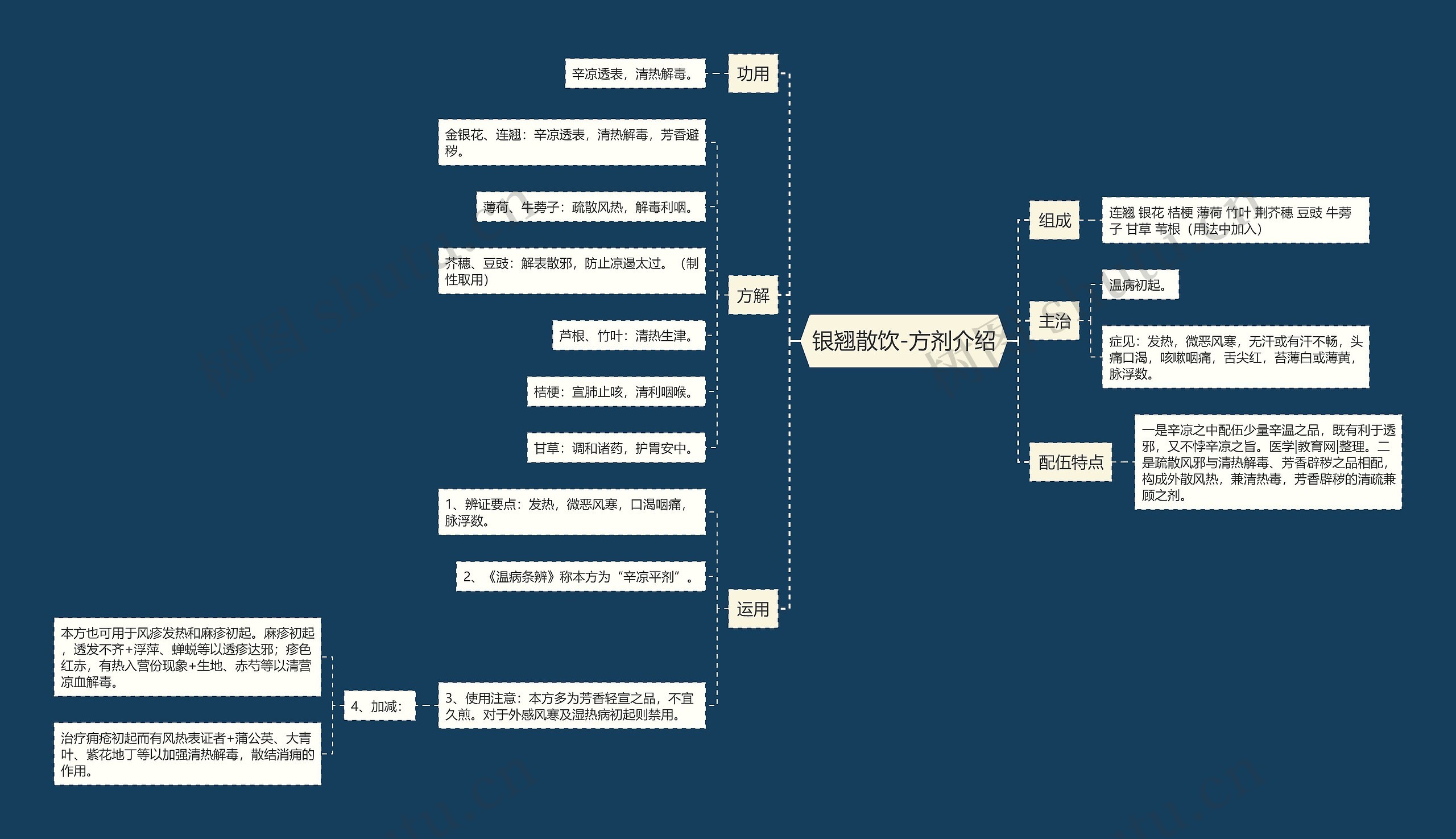 银翘散饮-方剂介绍 银翘散饮-方剂介绍
