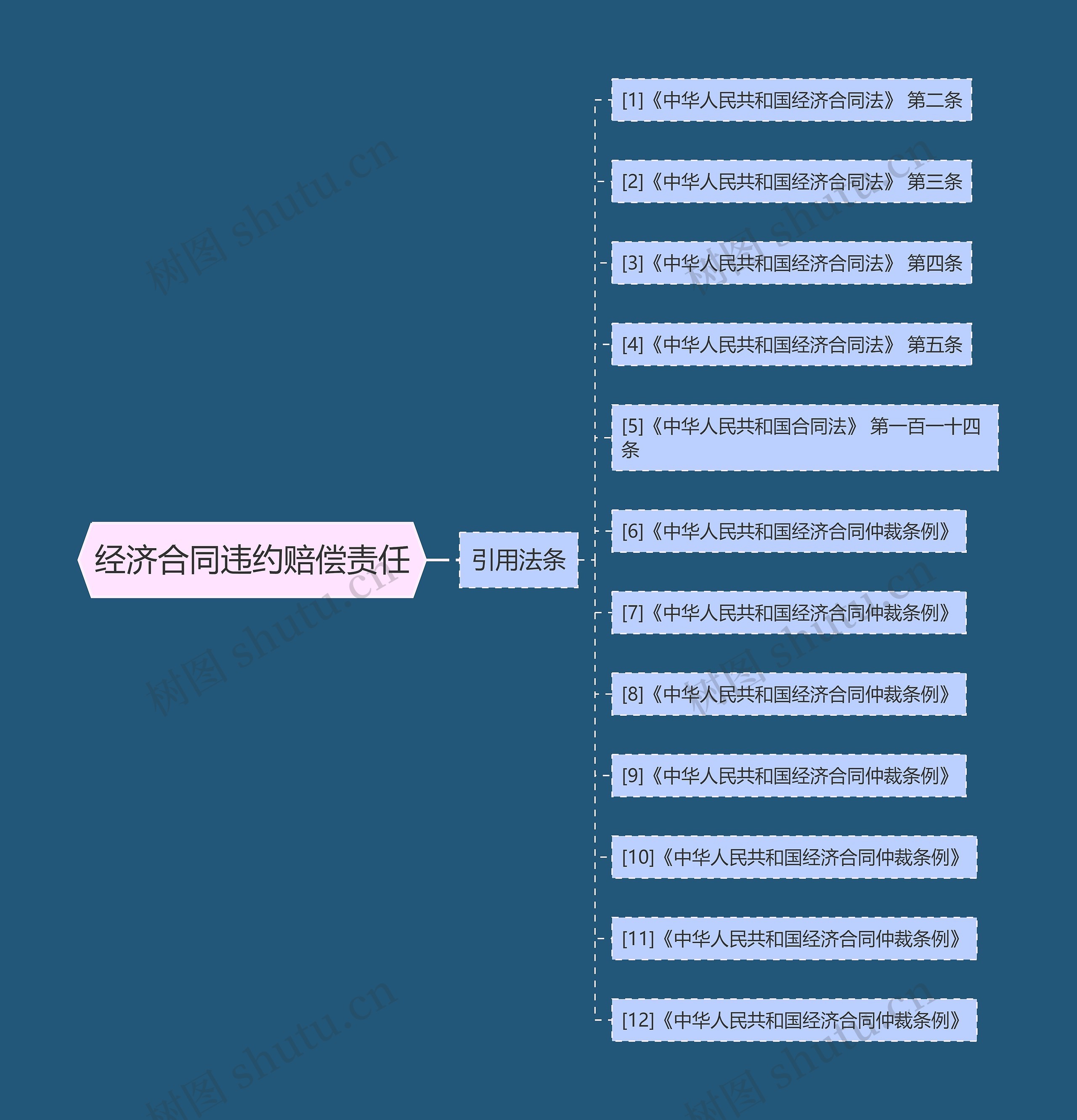 经济合同违约赔偿责任 经济合同违约赔偿责任