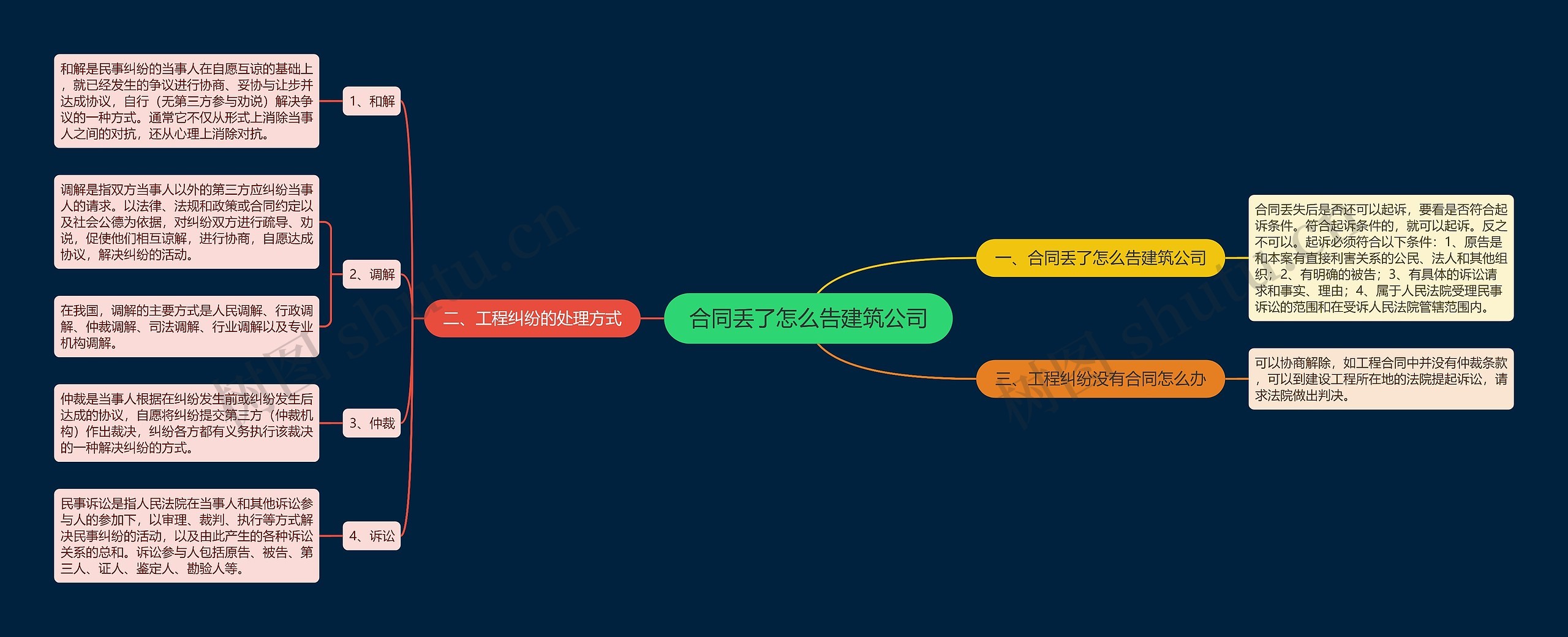 合同丢了怎么告建筑公司