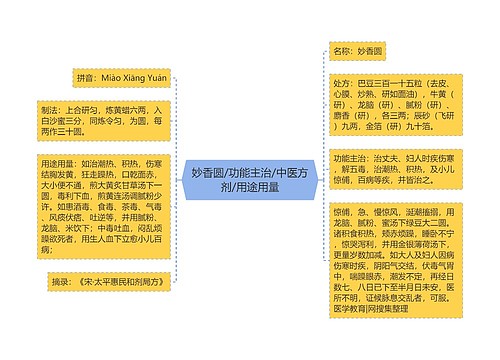 妙香圆/功能主治/中医方剂/用途用量