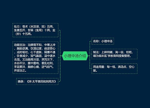 小理中汤介绍