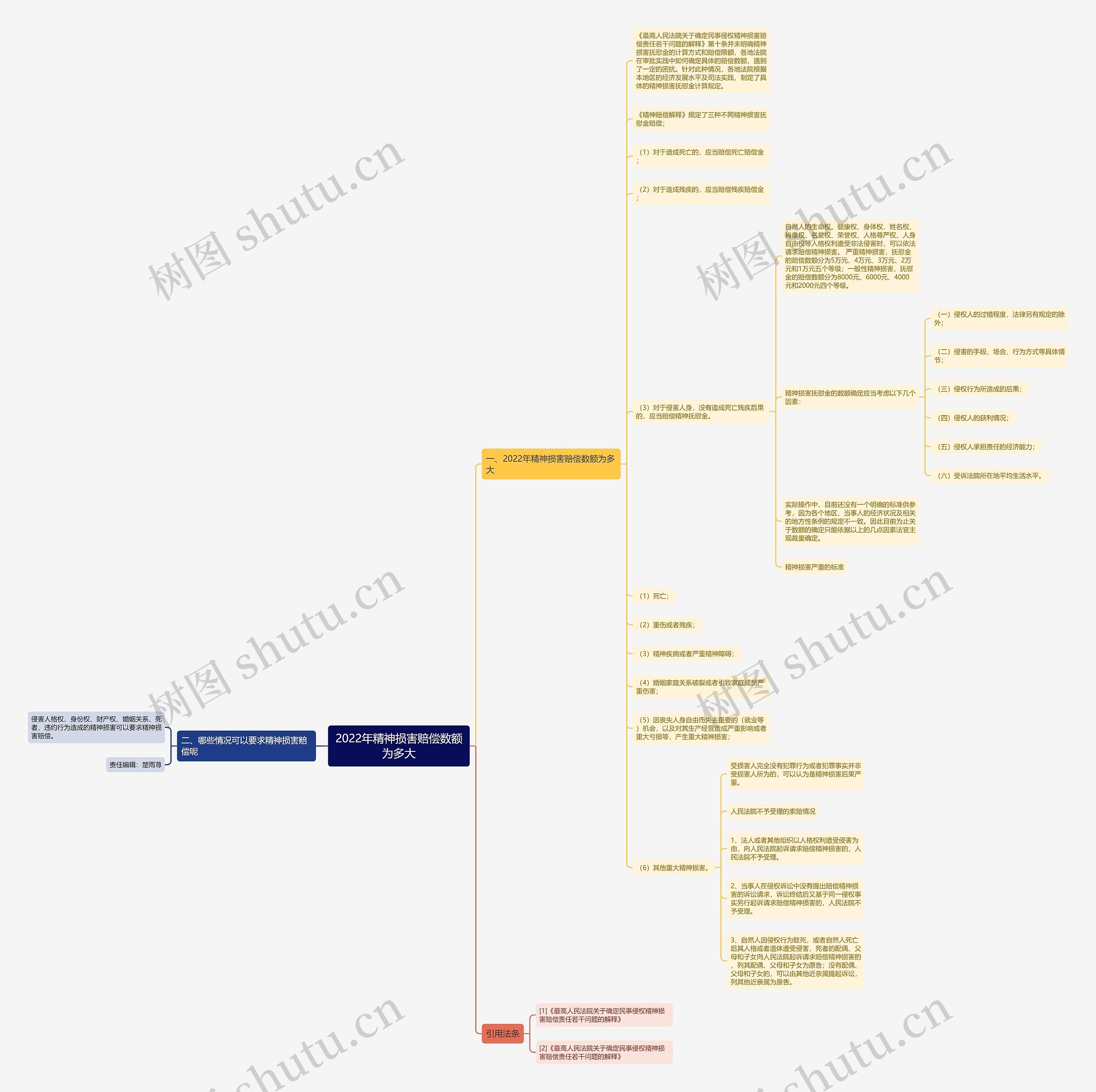2022年精神损害赔偿数额为多大 2022年精神损害赔偿数额为多大