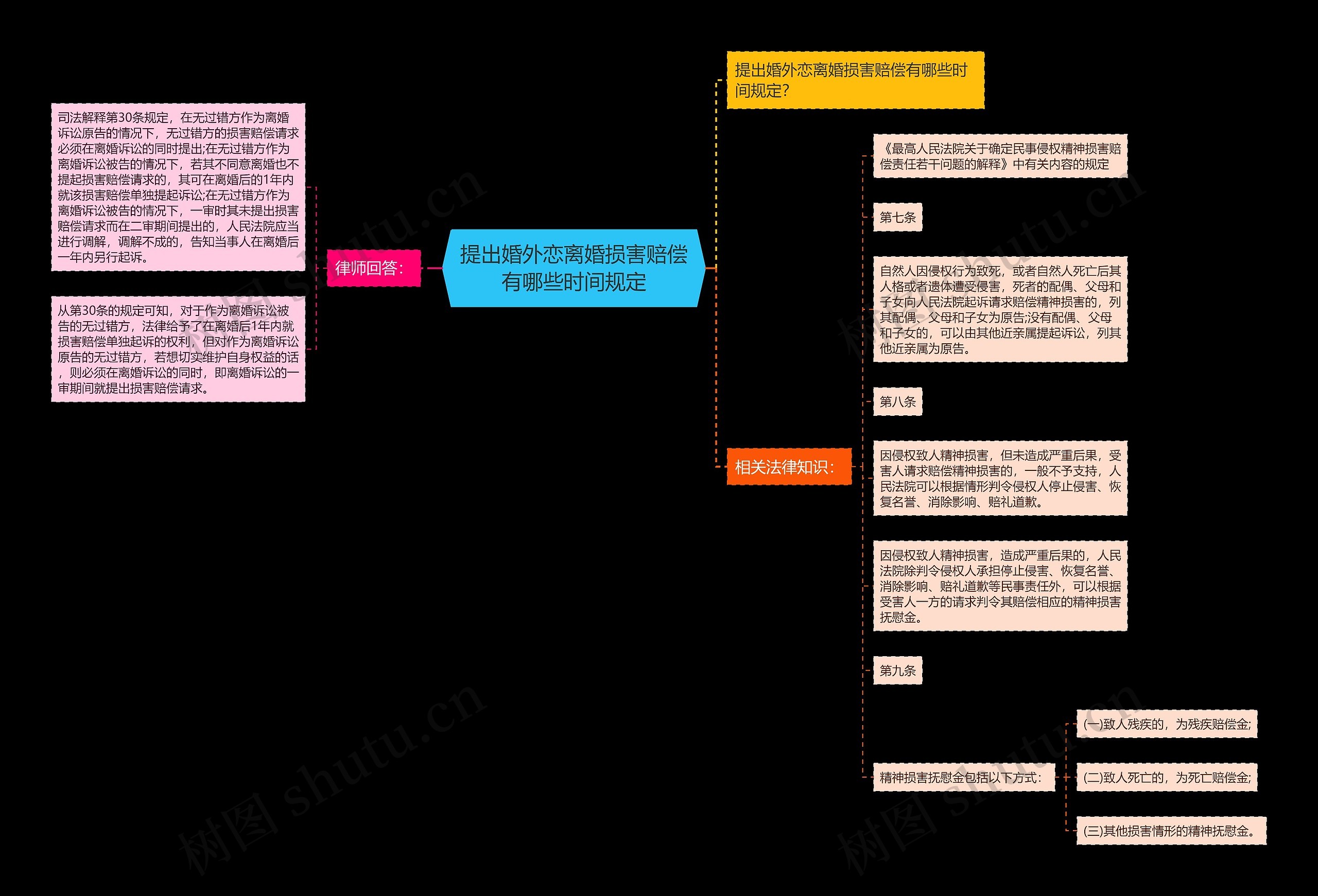 提出婚外恋离婚损害赔偿有哪些时间规定