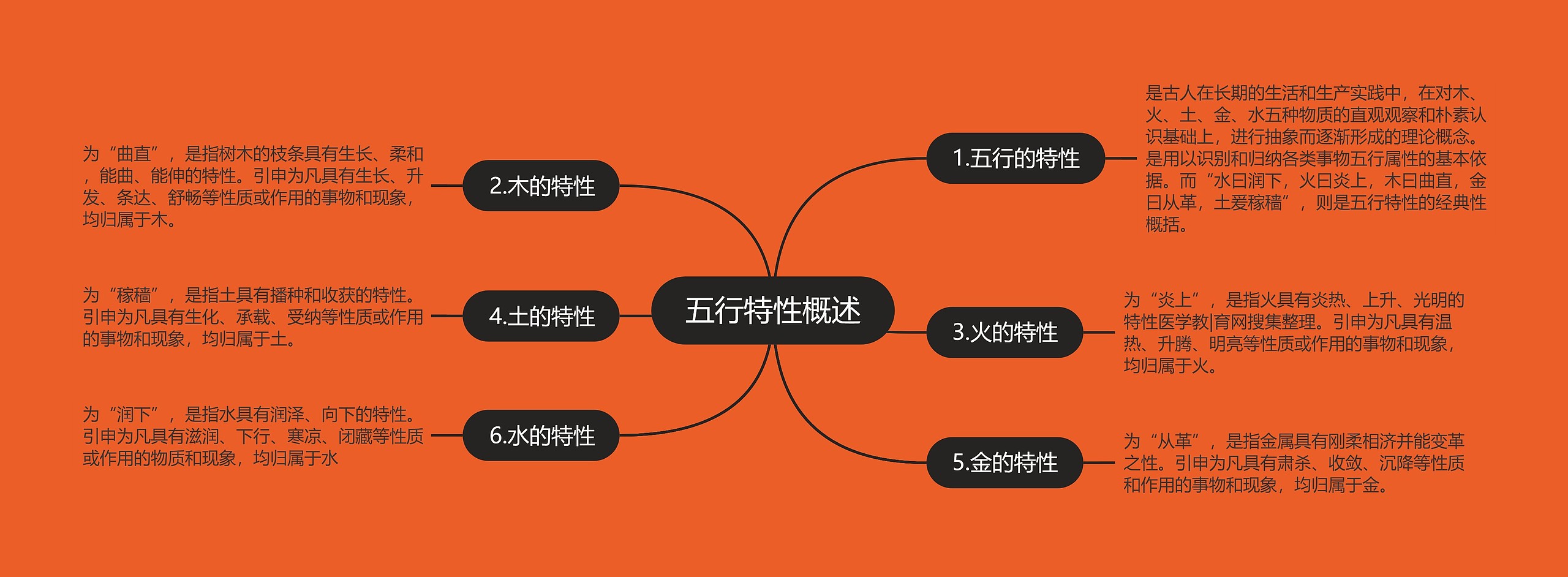 五行特性概述 五行特性概述