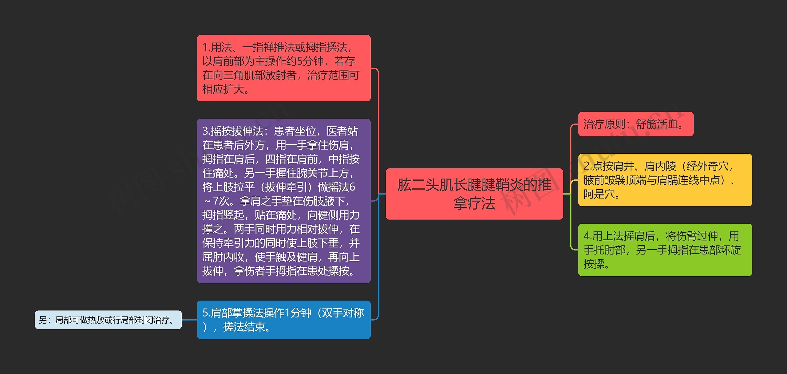 肱二头肌长腱腱鞘炎的推拿疗法