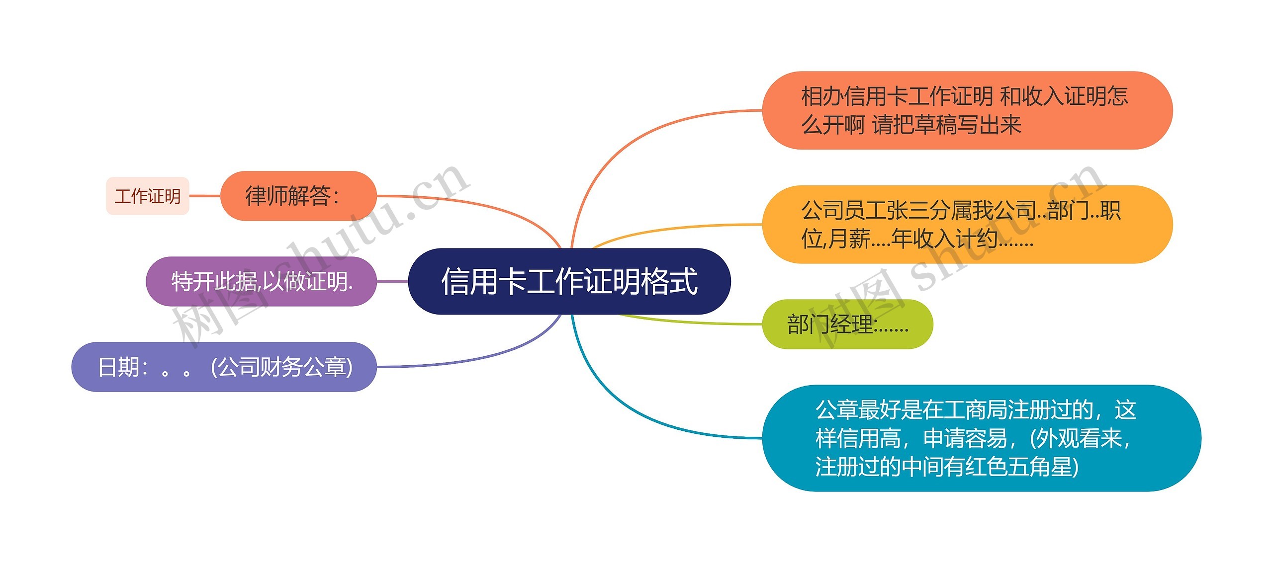 信用卡工作证明格式思维导图