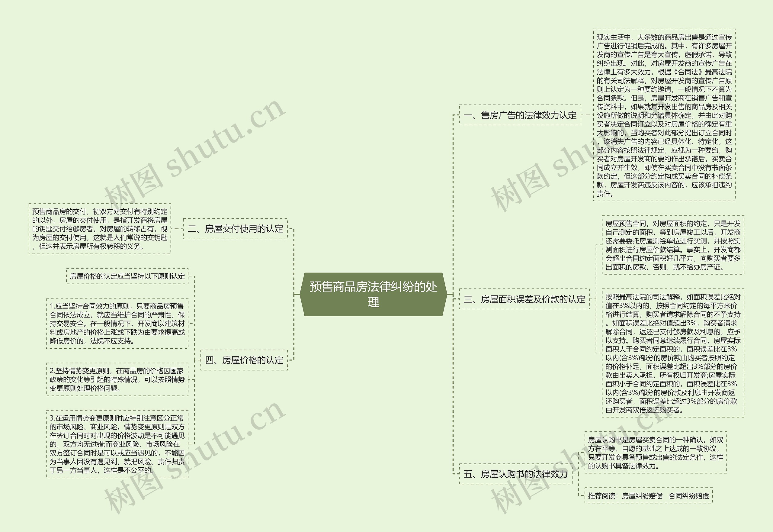 预售商品房法律纠纷的处理 预售商品房法律纠纷的处理